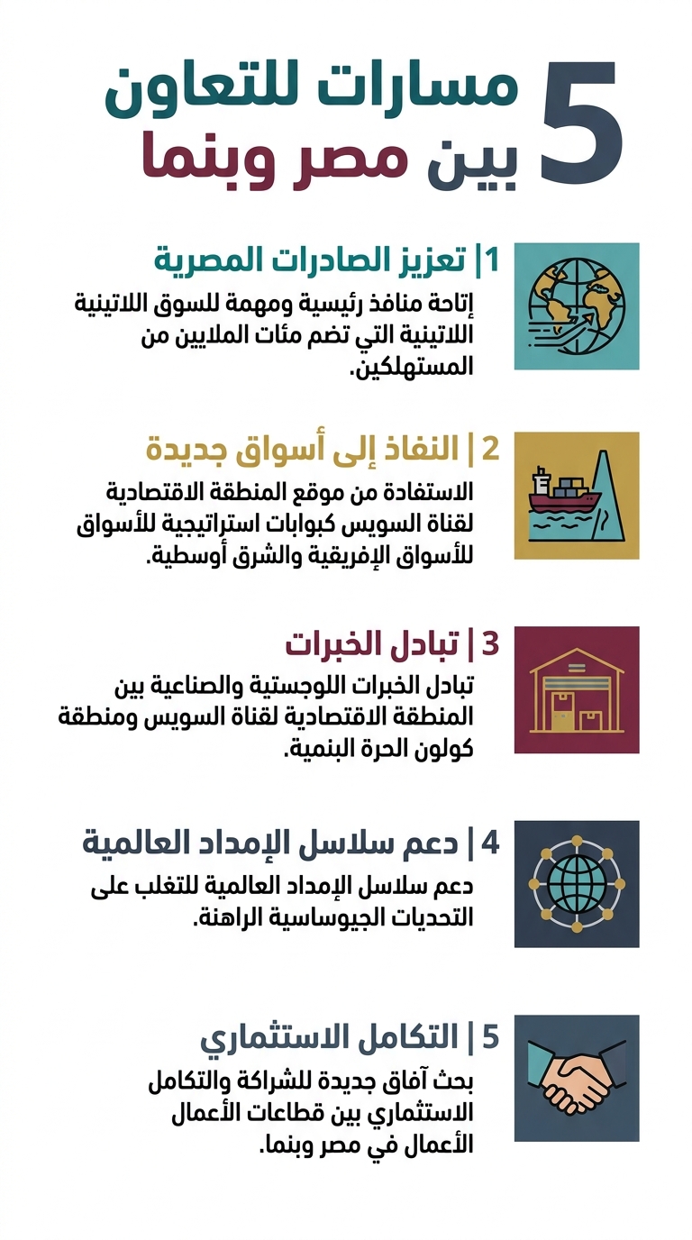 كيف يعزز التعاون مع بنما فرص الصادرات المصرية؟ 5 نقاط يوضحها بيان اقتصادية قناة السويس