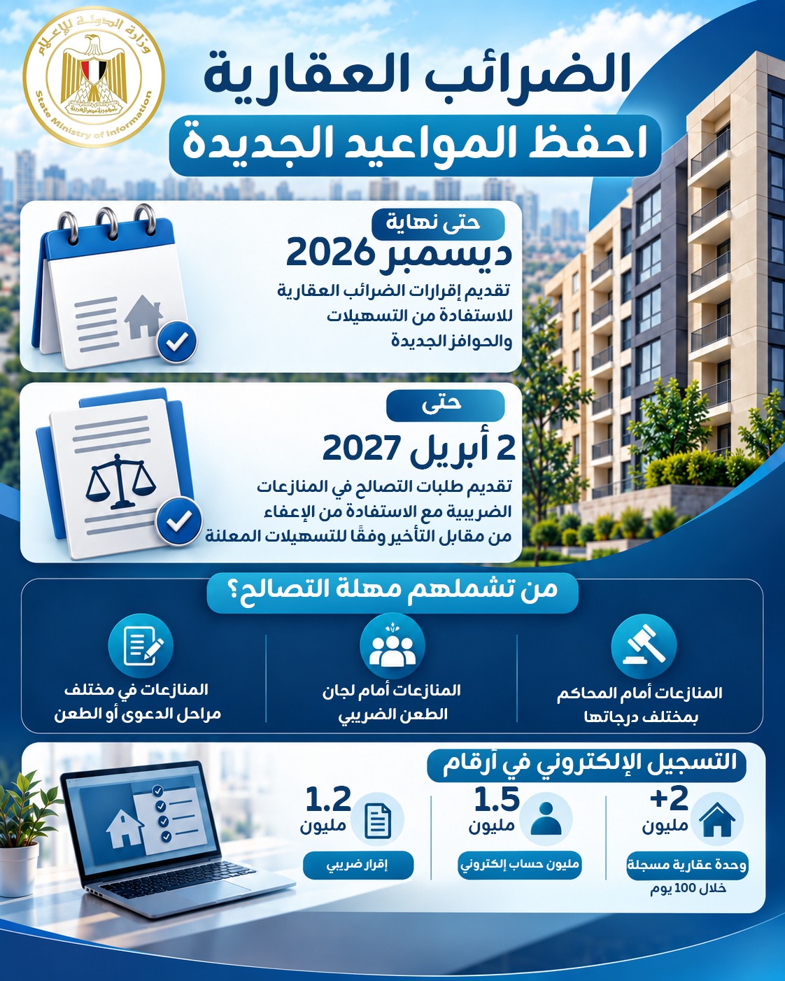 مد مهلة الضرائب العقارية والتصالح.. المواعيد الجديدة والفئات المستفيدة