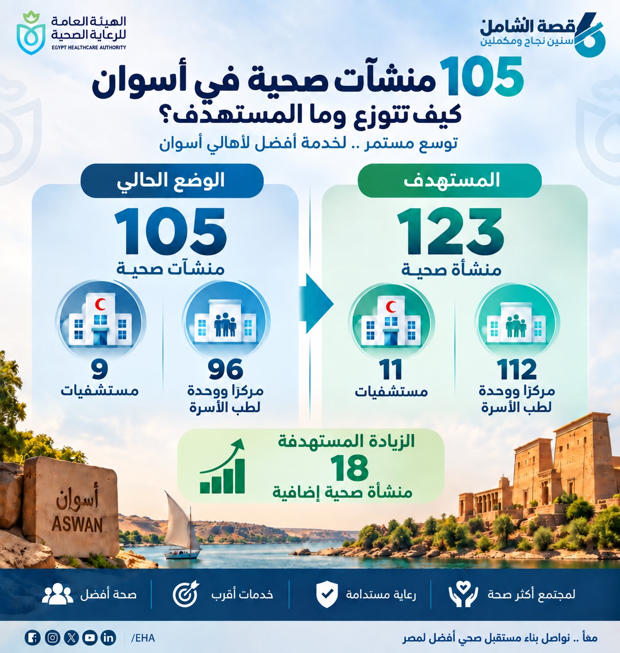 خدمات طبية متقدمة لمرضى التأمين الصحي الشامل في أسوان