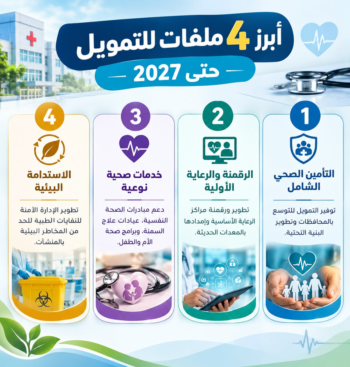تأمين تمويلات «المدينة الطبية».. كيف يستفيد المواطن من شراكة مصر وبنك الاستثمار الأوروبي؟