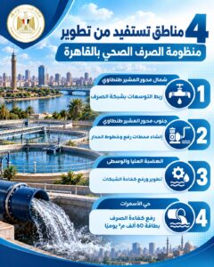 منظومة الصرف الصحي