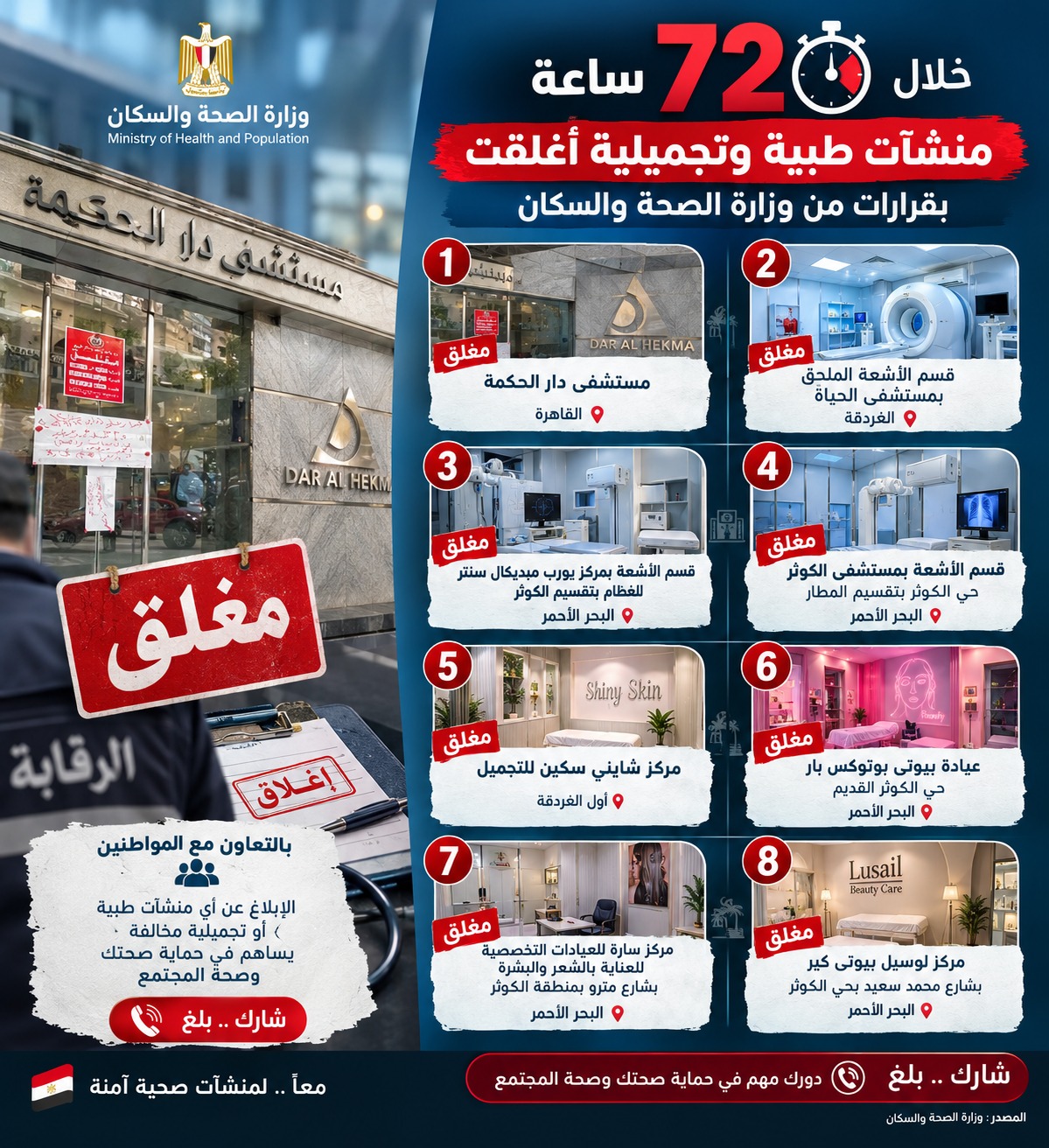 حملات التفتيش مستمرة.. وإجراءات  حاسمة ضد المخالفين