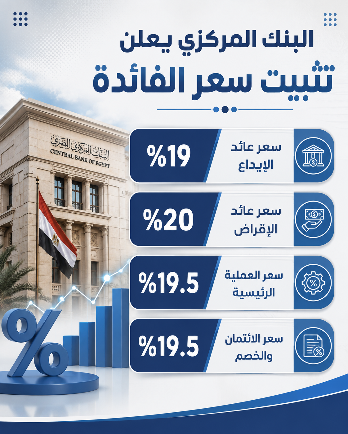 ماذا يعني قرار البنك المركزي بتثبيت سعر الفائدة؟