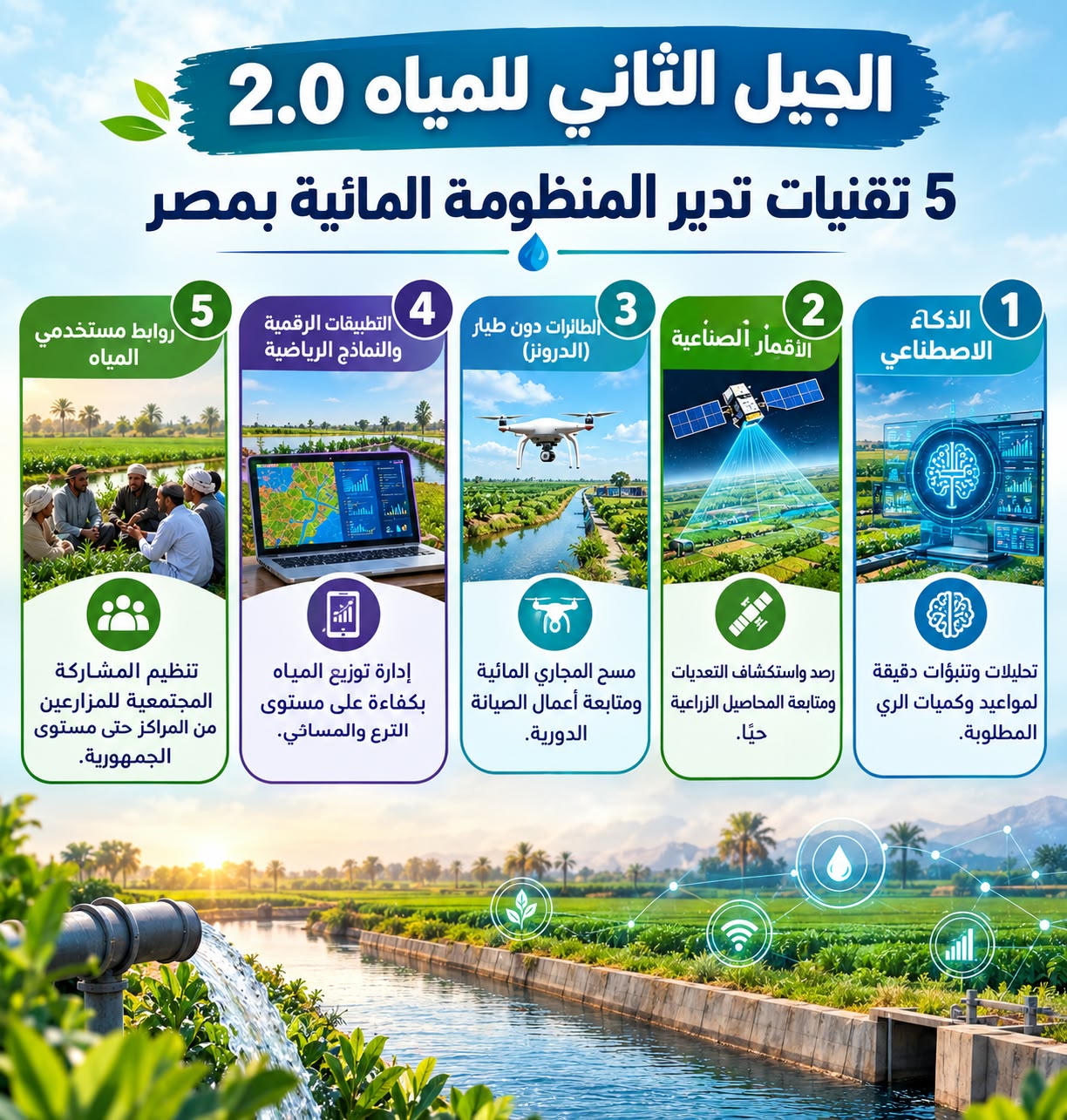 كيف تُسهم منظومة «الجيل الثاني للمياه 2.0» في زيادة إنتاجية المحاصيل؟