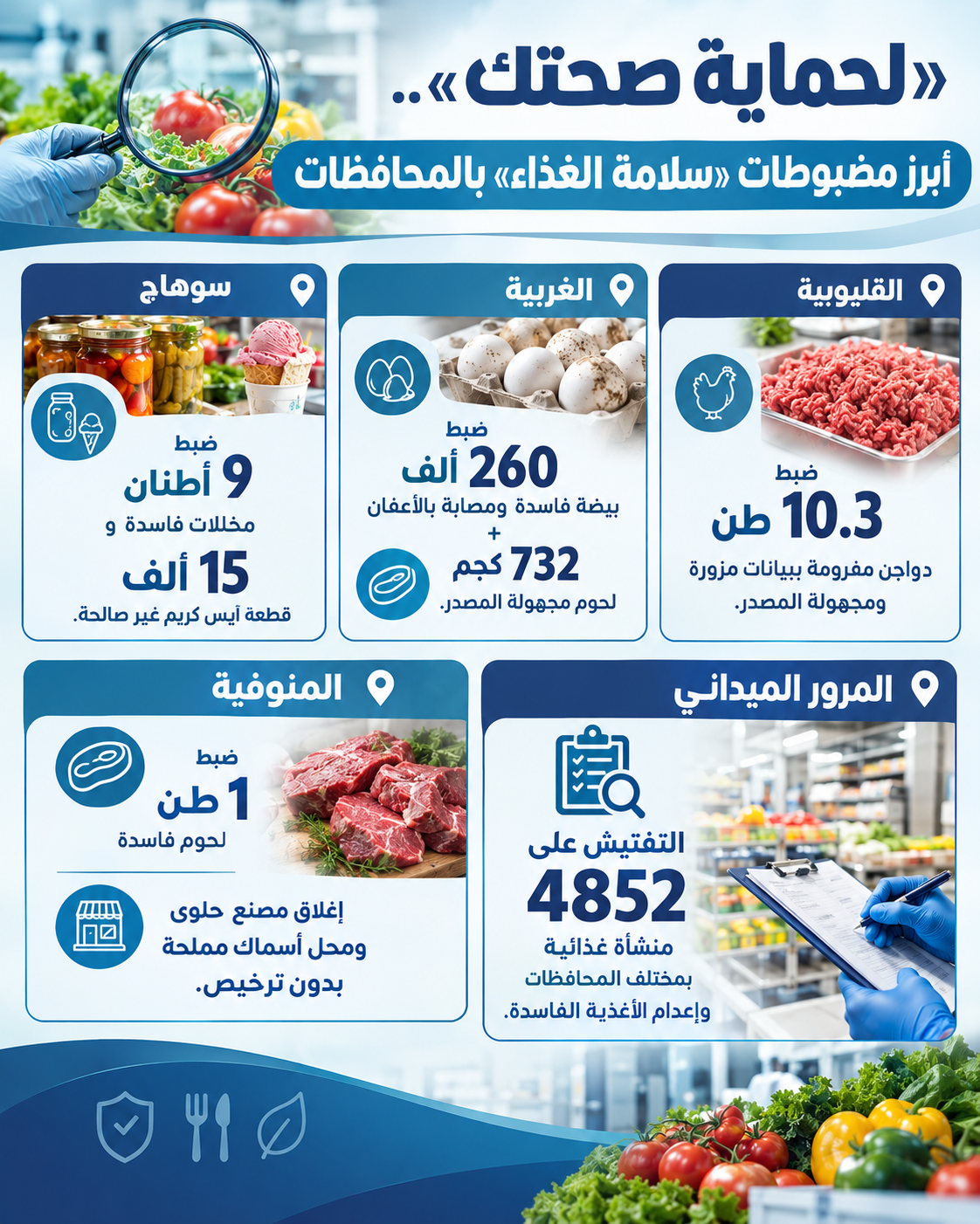 رأيت منتجاً فاسداً؟.. 4 طرق لتقديم شكوى لـ«سلامة الغذاء»