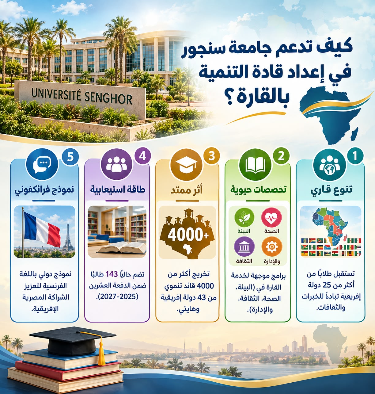 طلاب من 25 دولة.. كيف تدعم جامعة «سنجور» إعداد قادة التنمية في إفريقيا؟