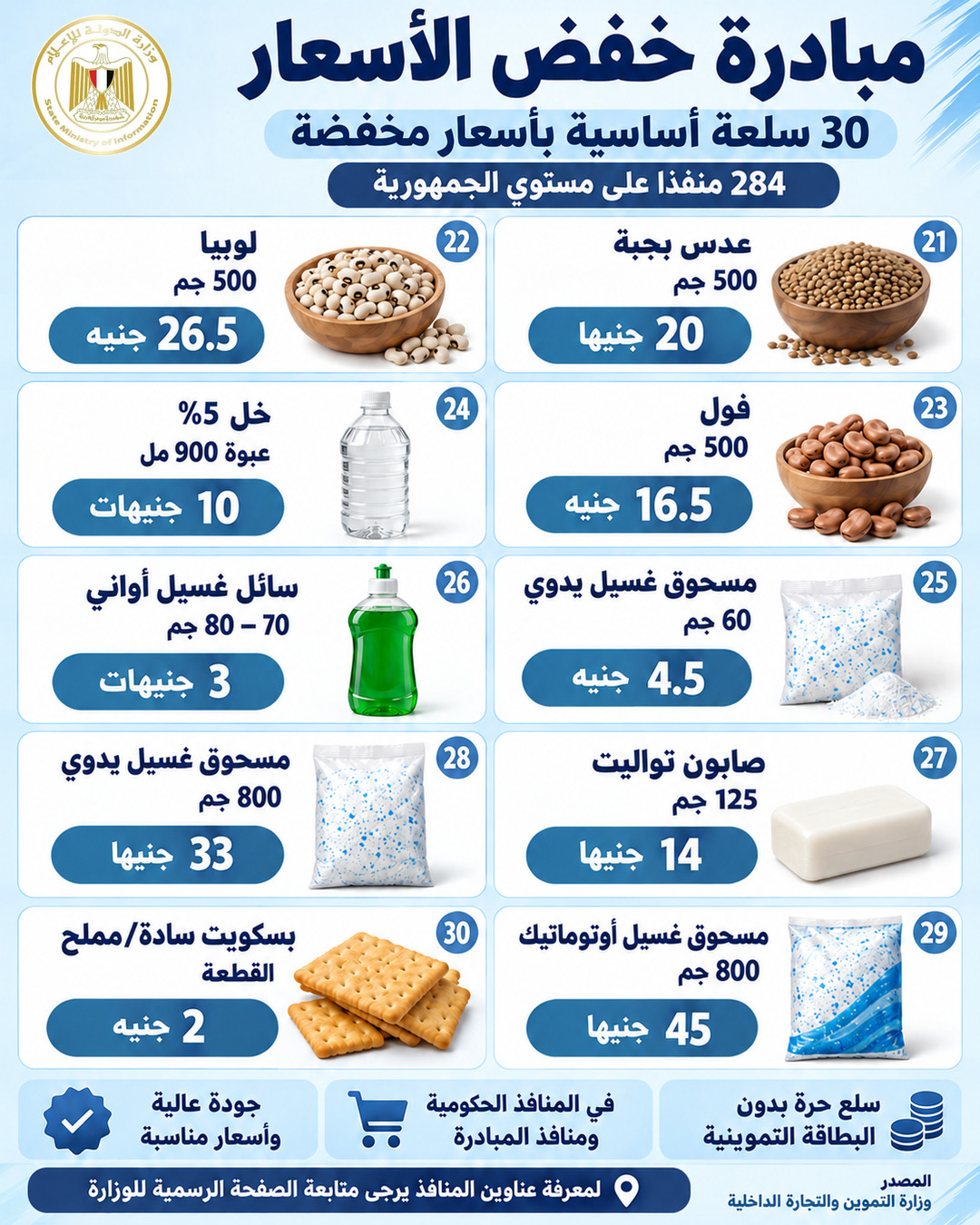 30 سلعة بأسعار مخفضة.. أين تجد منافذ مبادرة التموين؟