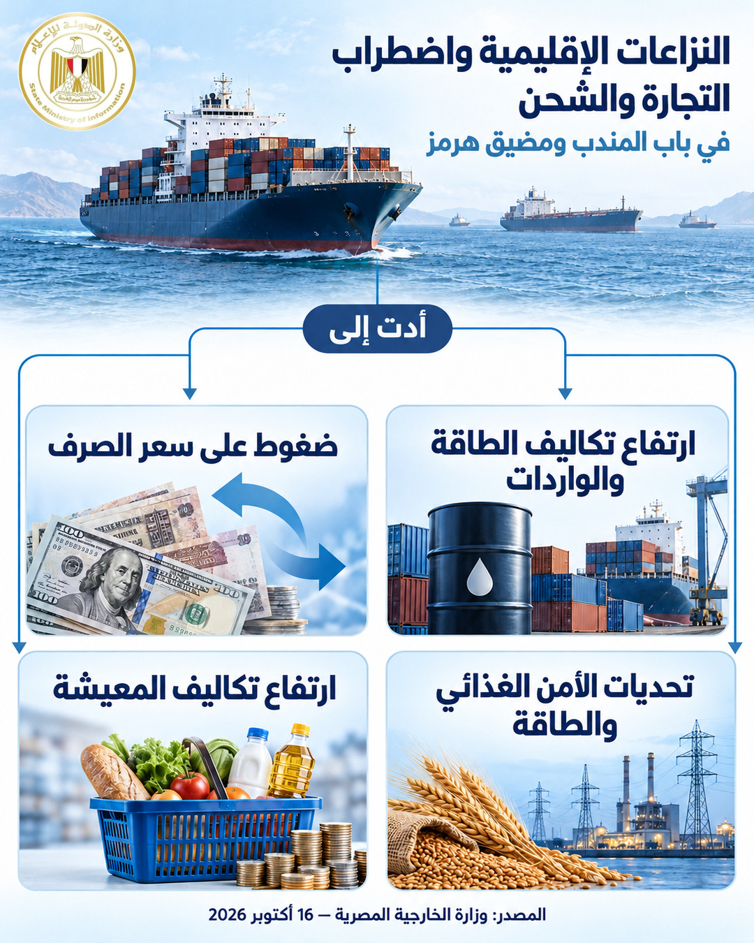 كيف أثرت النزاعات واضطرابات باب المندب وهرمز على الاقتصاد؟