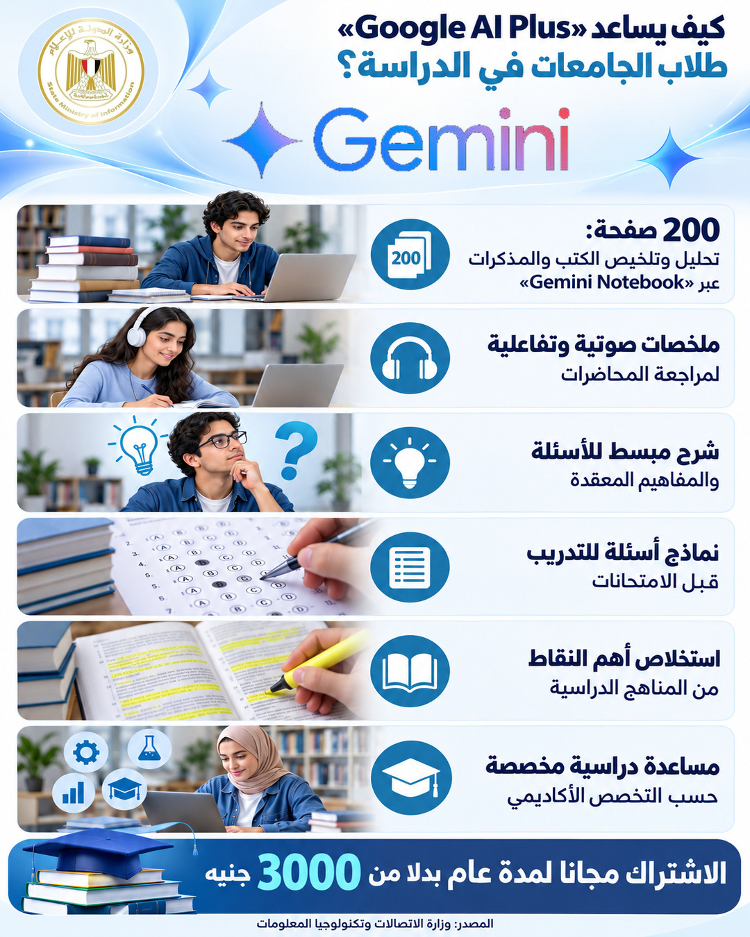 بعد اتفاق «الاتصالات» و«جوجل».. كيف يستفيد الطلاب من مزايا «Google Gemini» في دراستهم الجامعية؟