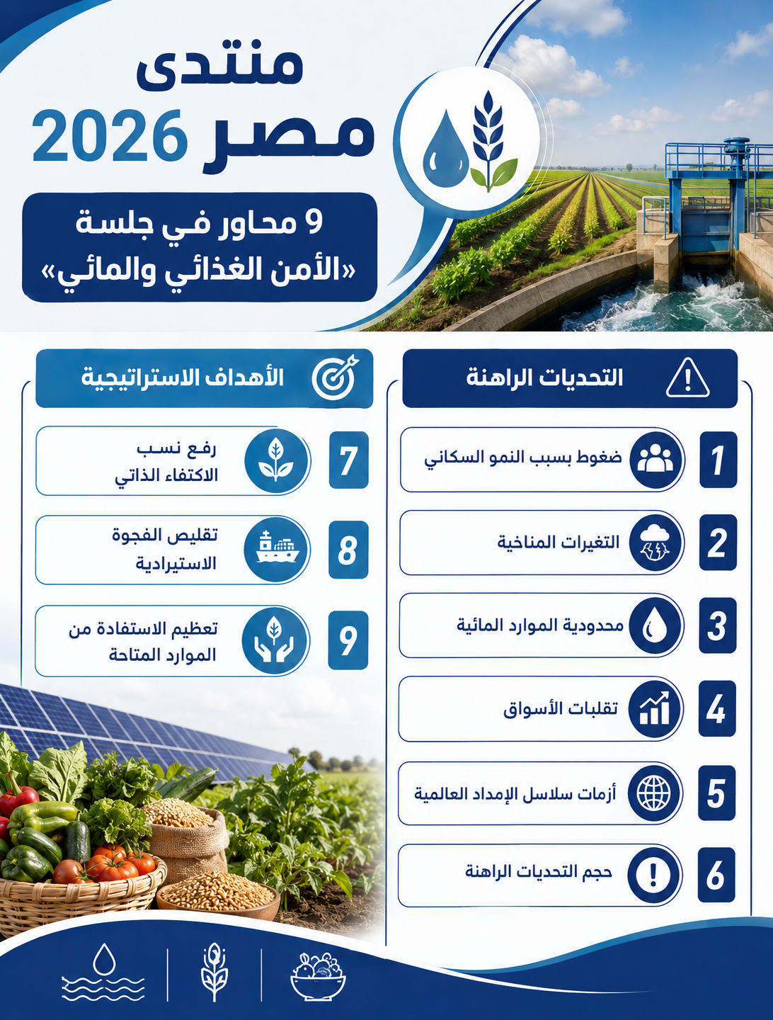منتدى مصر 2026.. 9 محاور في جلسة «الأمن الغذائي والمائي»