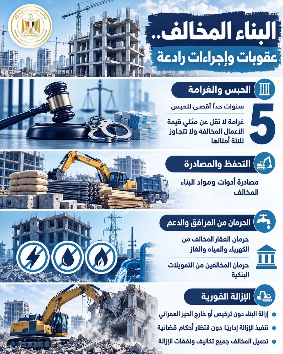 تكثيف حملات مواجهة البناء المخالف.. ما العقوبات التي تنتظر المخالفين؟