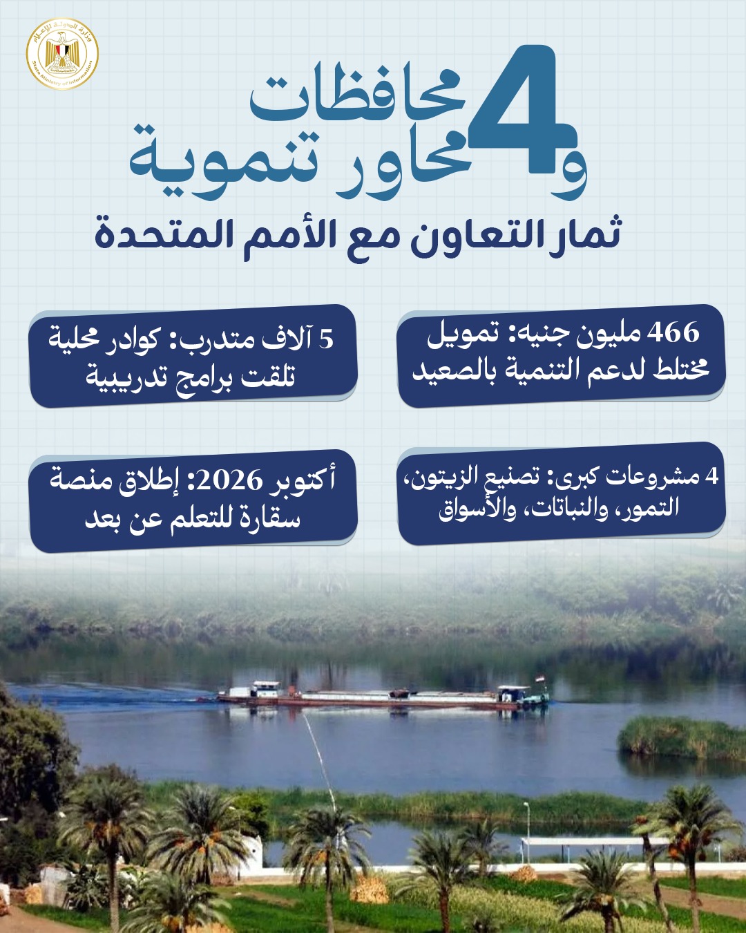 فرص عمل بالصعيد.. كيف تحول المشروعات الجديدة أحلام الشباب إلى حقيقة؟