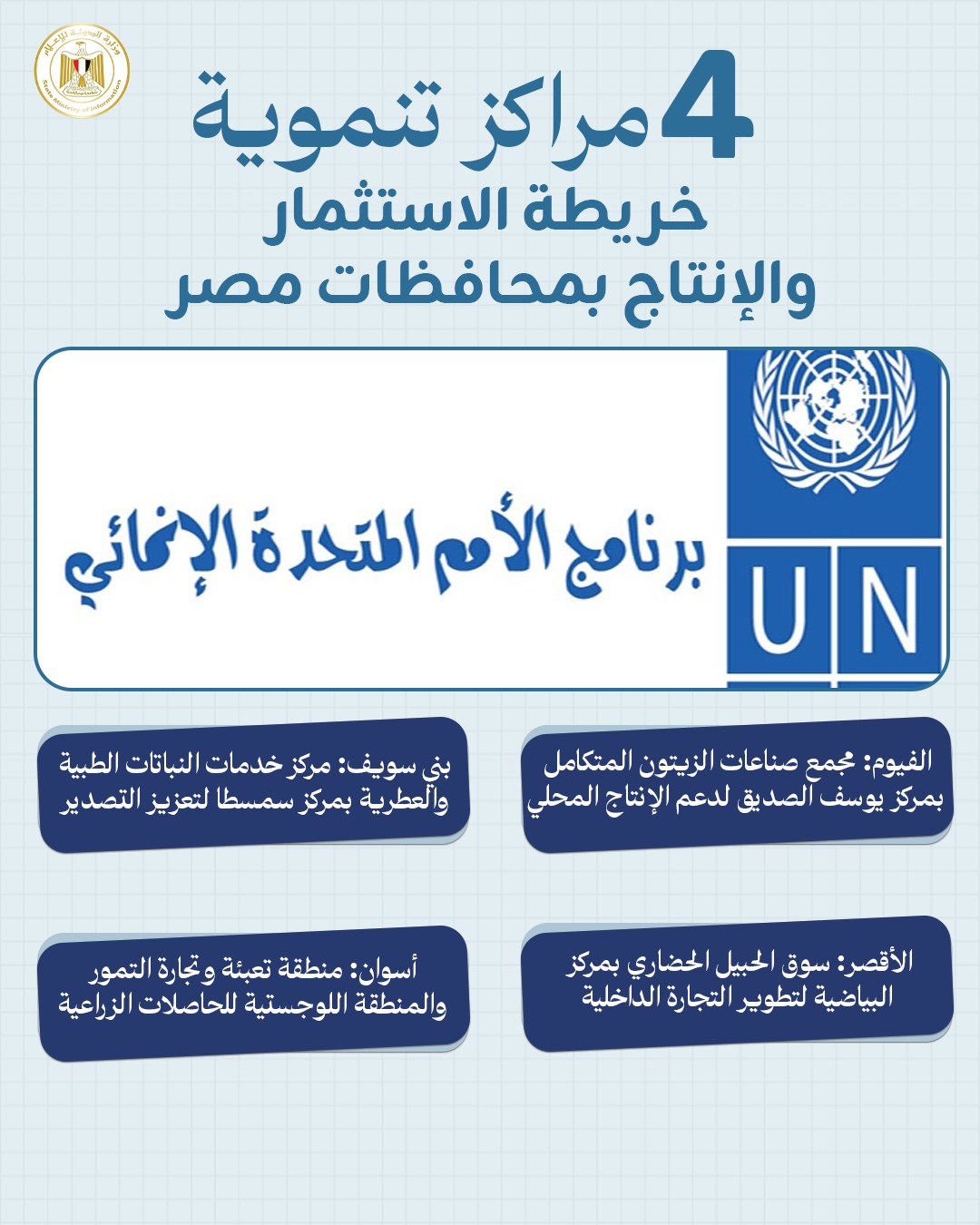 فرص عمل بالصعيد.. كيف تحول المشروعات الجديدة أحلام الشباب إلى حقيقة؟