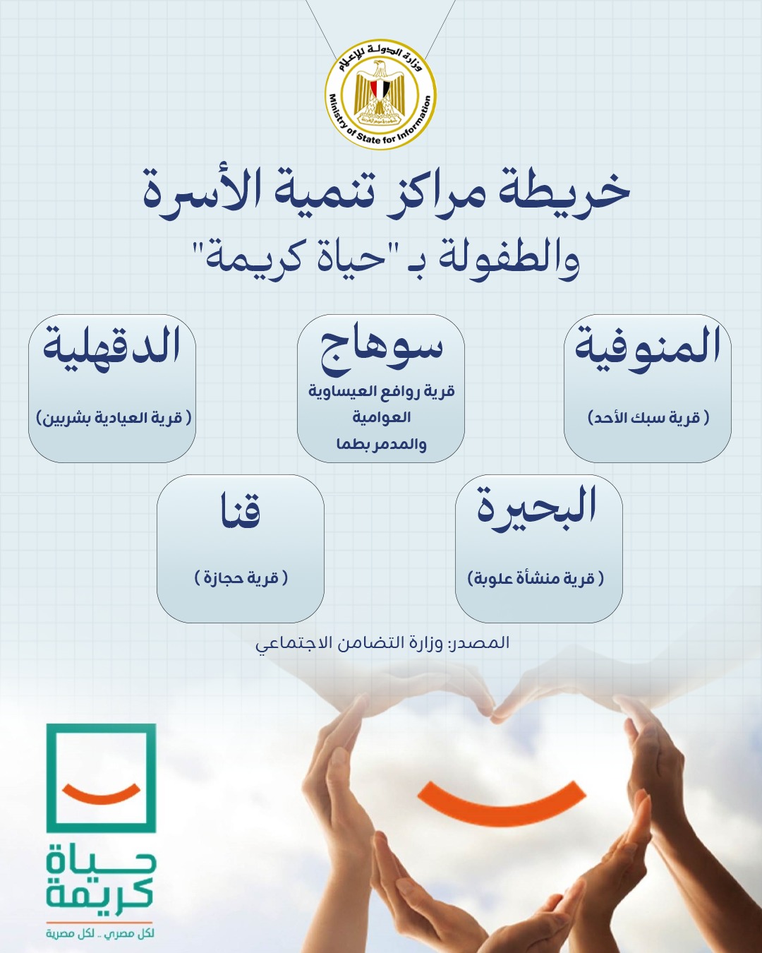 خريطة الفعاليات والخدمات.. كيف تبني «حياة كريمة» وعي أطفال القرى في 5 محافظات؟