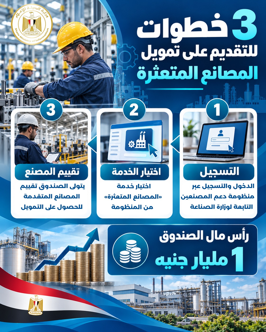صندوق إعادة الهيكلة بـ1 مليار جنيه.. خطوات استفادة المصانع المتعثرة من التمويل
