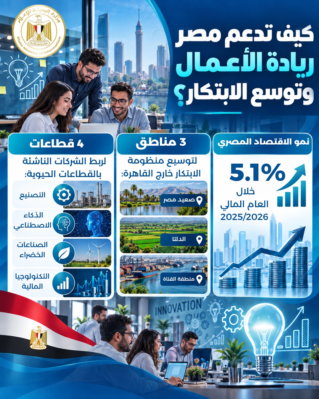 5.1% نموًا للاقتصاد المصري.. خطة دعم ريادة الأعمال والتوسع في أفريقيا