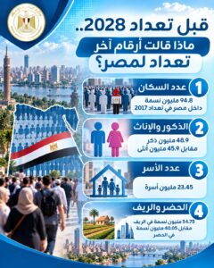 التعداد