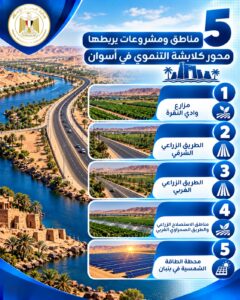 محور كلابشة