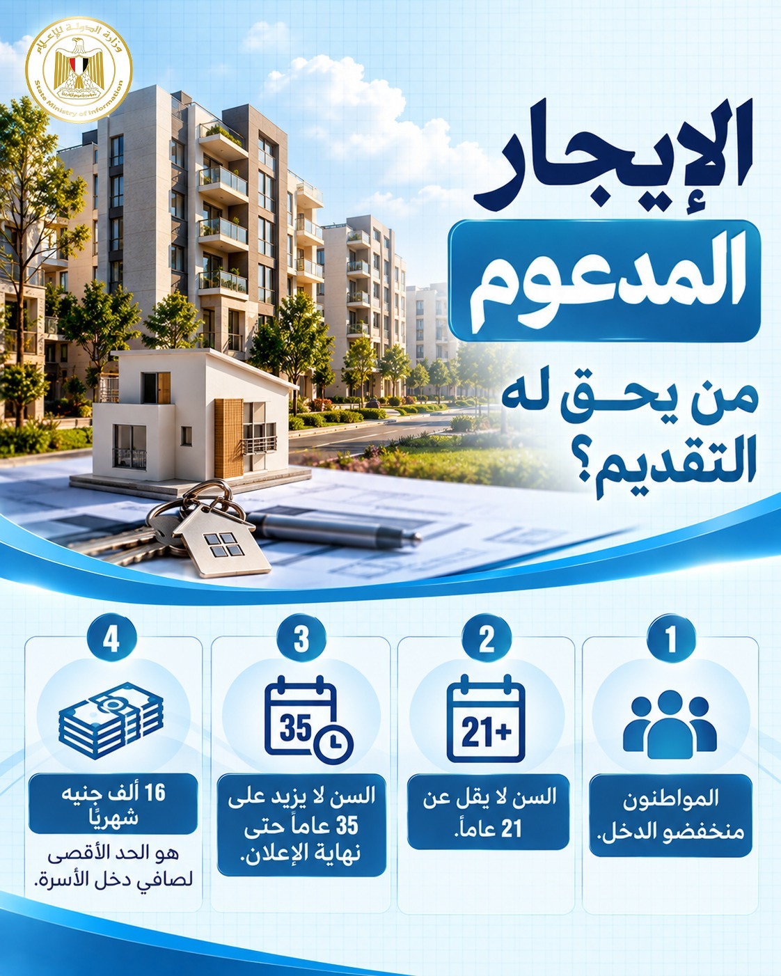 الإيجار المدعوم.. كيف تحصل على وحدة في «سكن لكل المصريين»؟