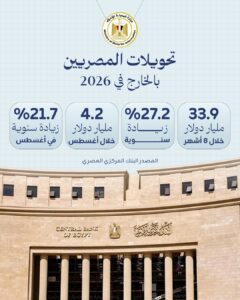 تحويلات المصريين