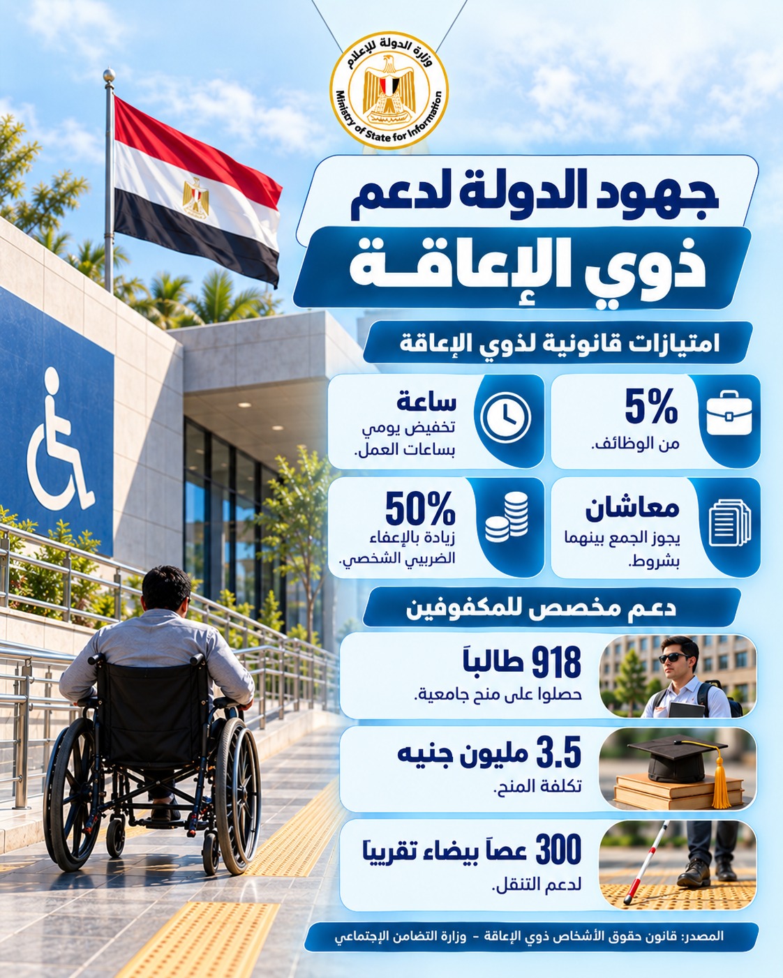 في اليوم العالمي للعصا البيضاء.. كيف دعمت الدولة المكفوفين ضمن منظومة دعم ذوي الإعاقة؟