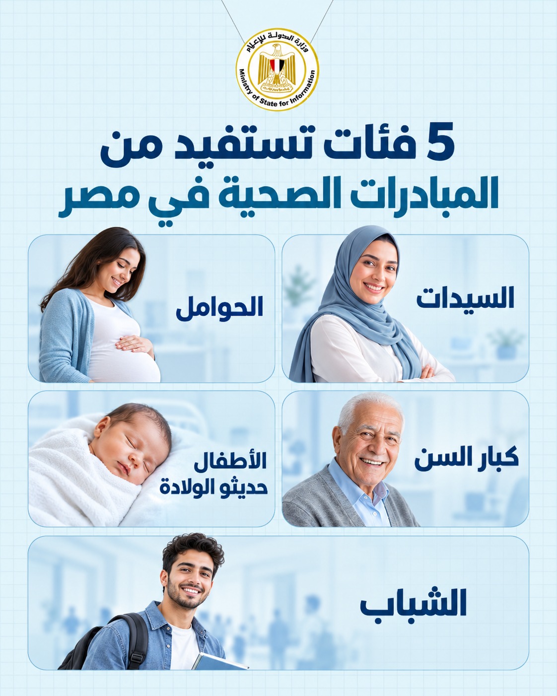 المبادرات الصحية.. الخدمات والفئات المستفيدة وطرق الكشف