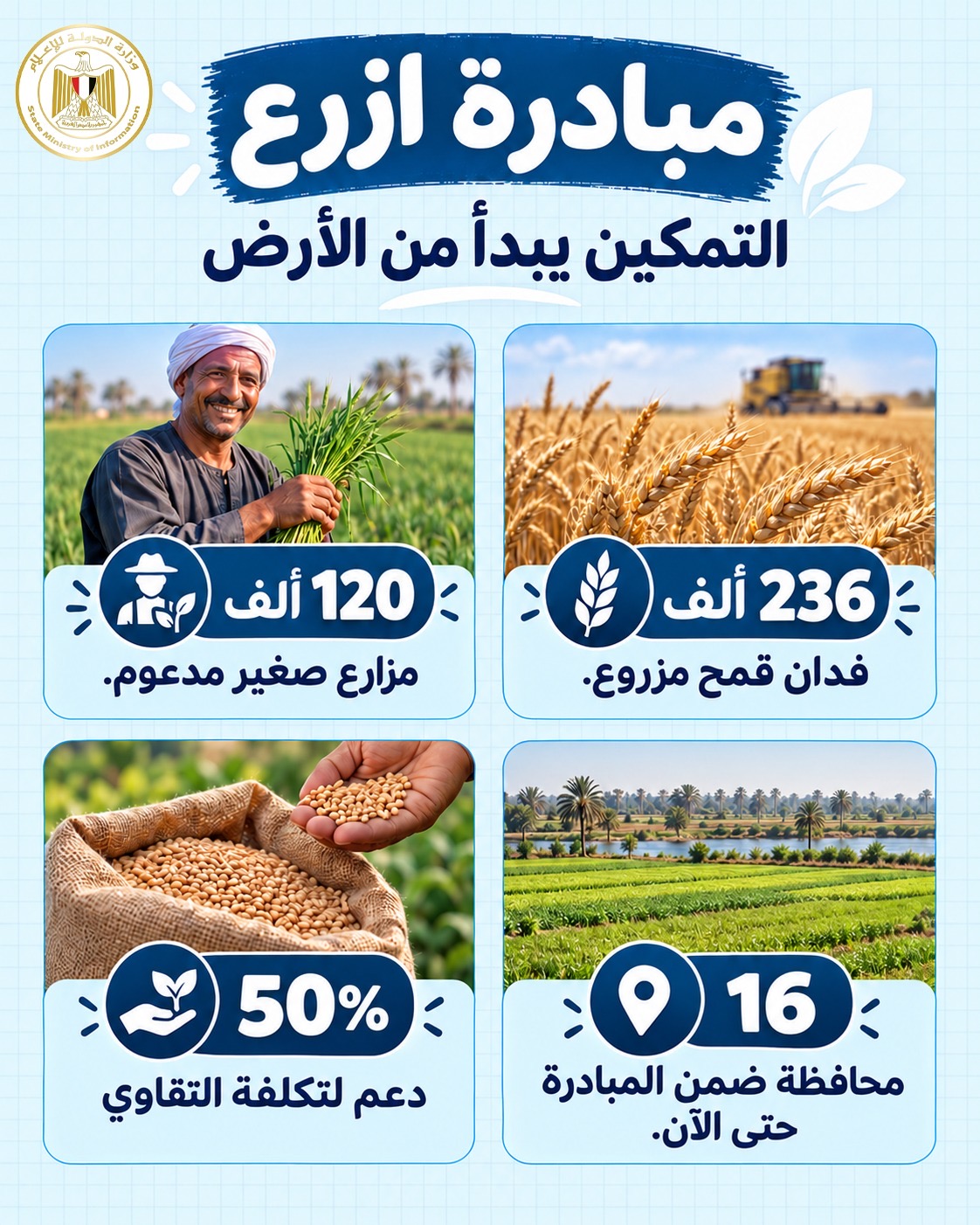 مبادرة ازرع.. تقاوي مدعمة ودعم فني لصغار المزارعين