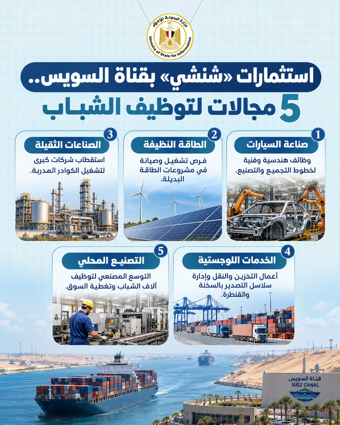 بوابة تشغيل وتصنيع.. مكاسب الاستثمارات الصينية في «اقتصادية قناة السويس»